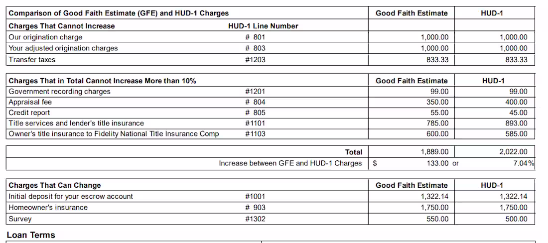 Cover image for I will review and analyze HUD-1 settlement statements