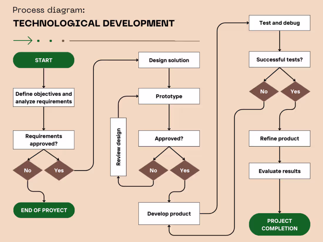 Cover image for Agile Project Analysis & Process Optimization Digital Products