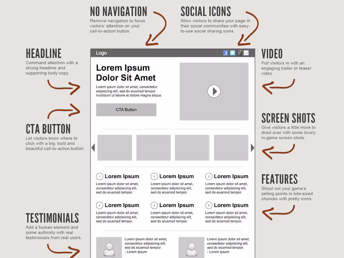 Cover image for Expert Digital Marketer + Copywriter