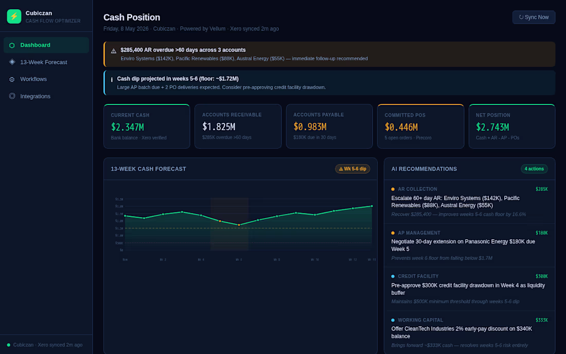 Cover image for Finance AI production Agents