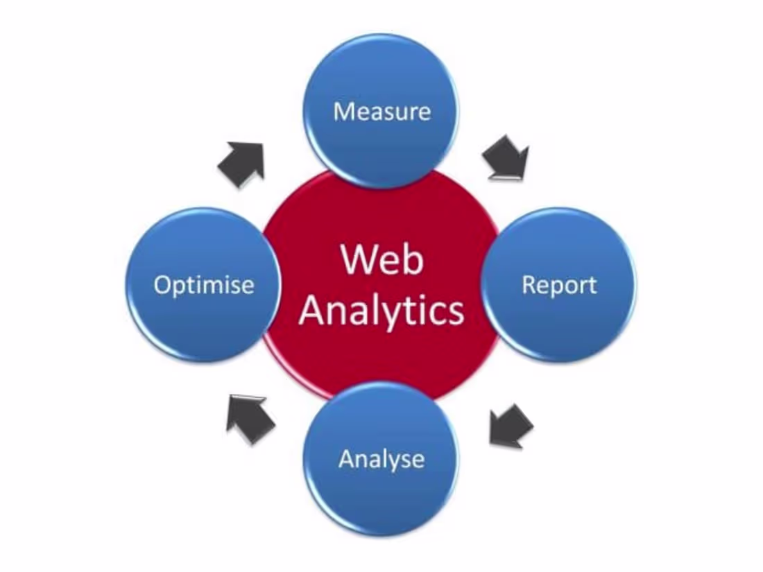 Cover image for Website Design Services