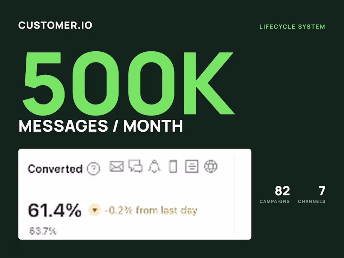Cover image for Customer.io Lifecycle System. 500k+ Monthly Messages
