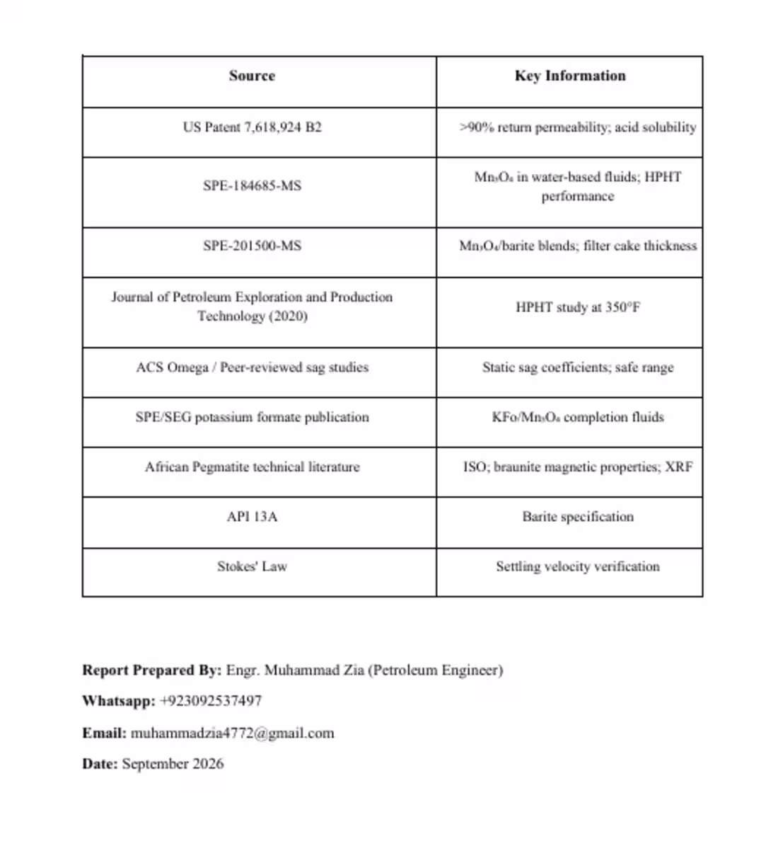 Cover image for Wrote a technical report and do analysis of fe2o3 in drillin...