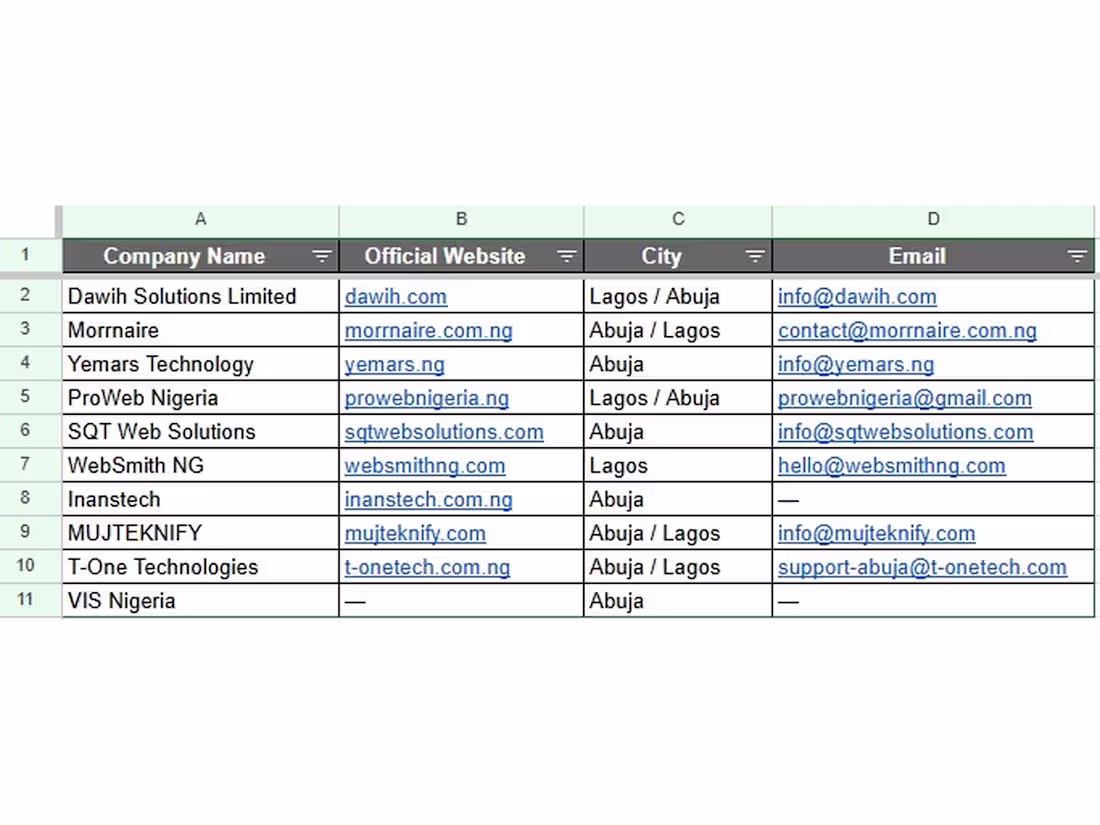 Cover image for Web Research & Data Entry
Researched