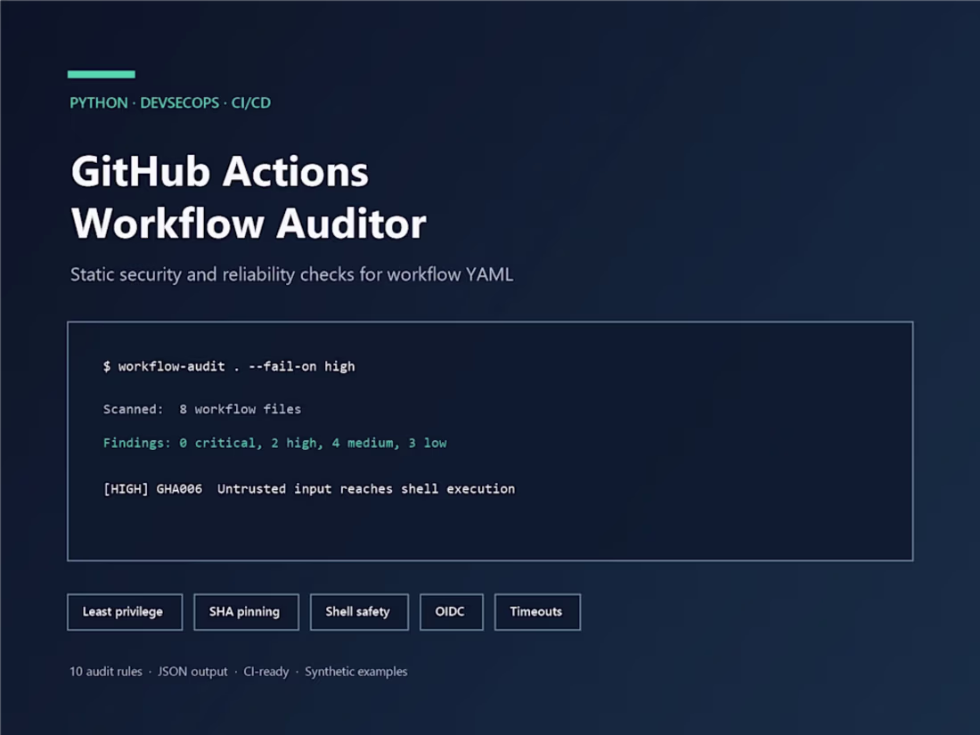 Cover image for GitHub Actions Workflow Reliability Review