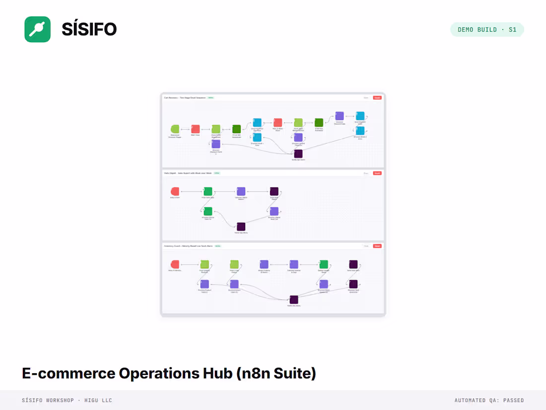 Cover image for E-commerce Operations Hub - 3 connected n8n workflows