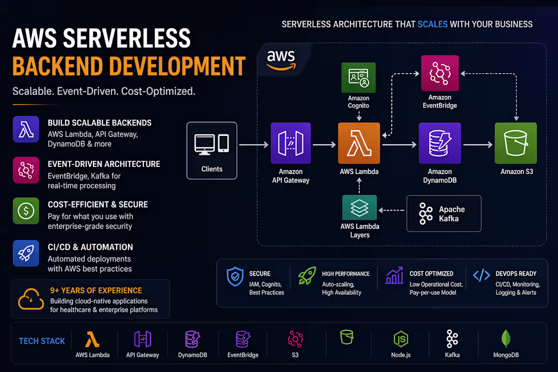 Cover image for AWS Serverless Backend Development (Lambda, API Gateway)
