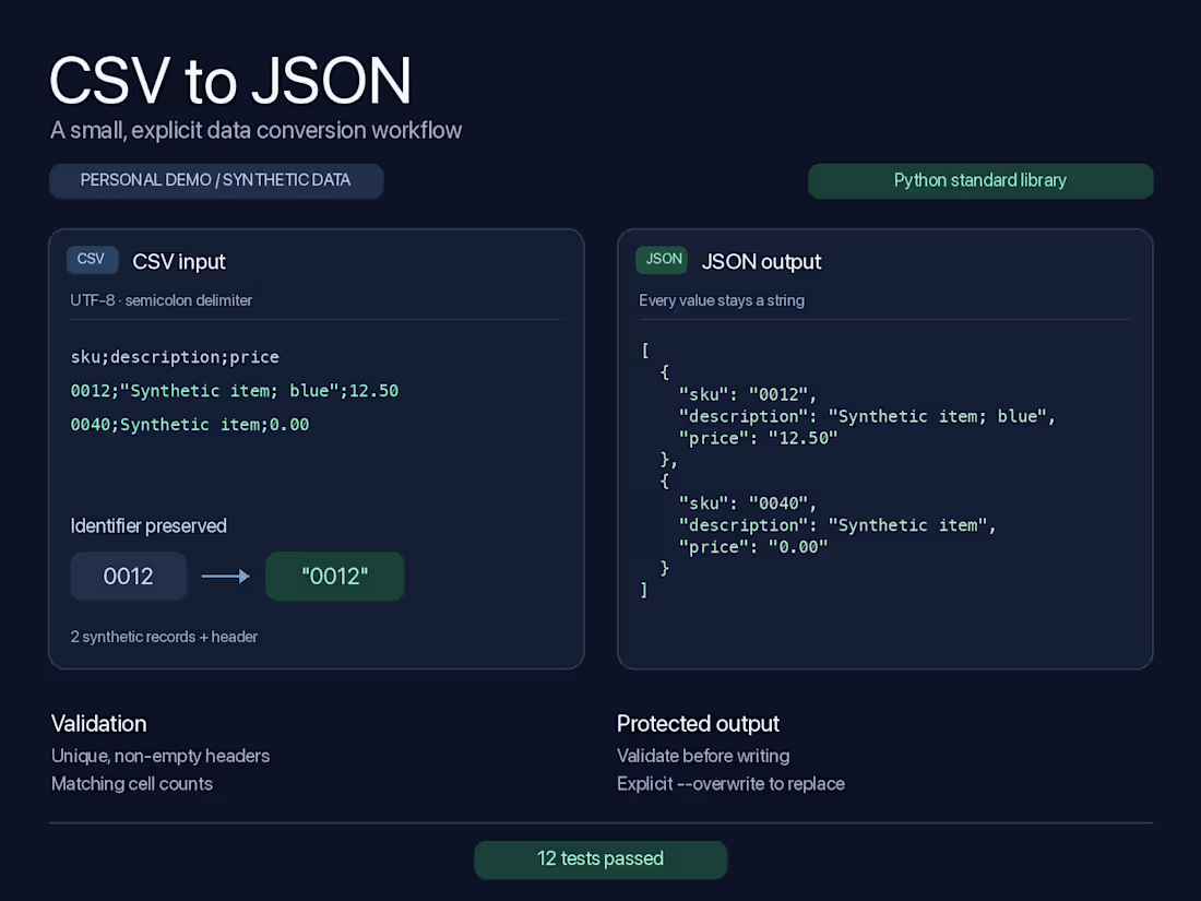 Cover image for CSV / JSON Cleanup for Your Next Import