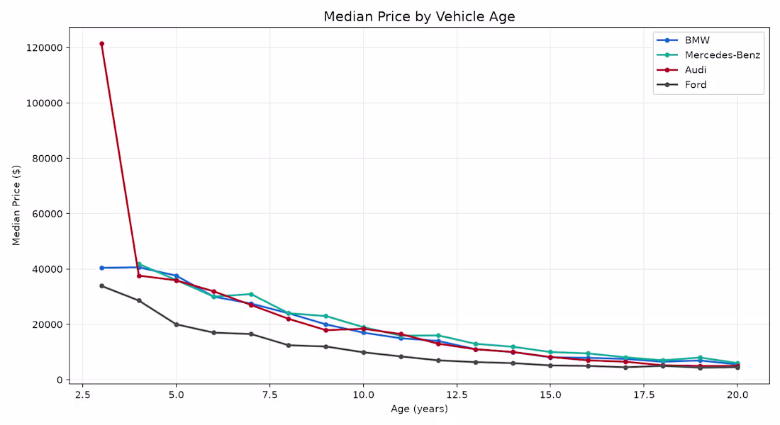 Cover image for A Python data pipeline analyzing