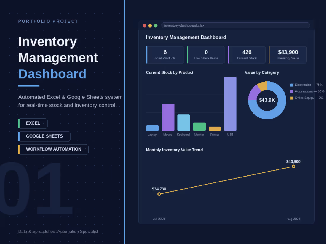 Cover image for Automated inventory management dashboard built