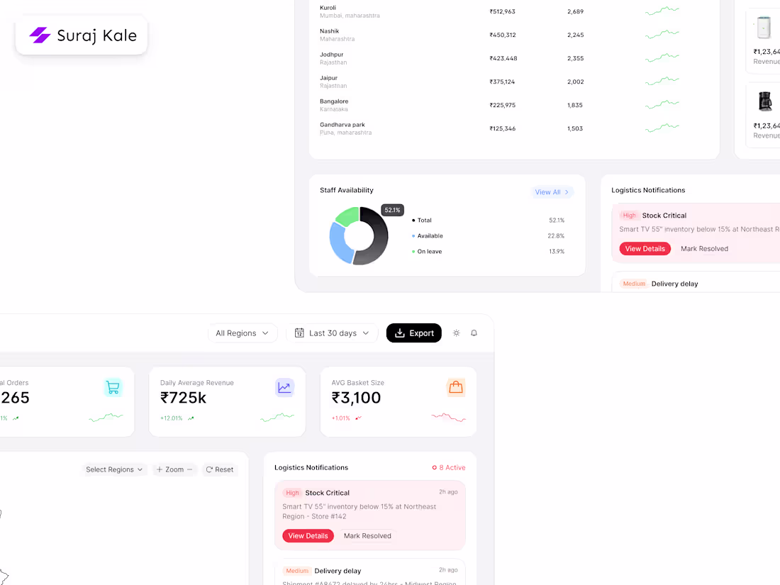 Cover image for Quick Dashboard Designs
