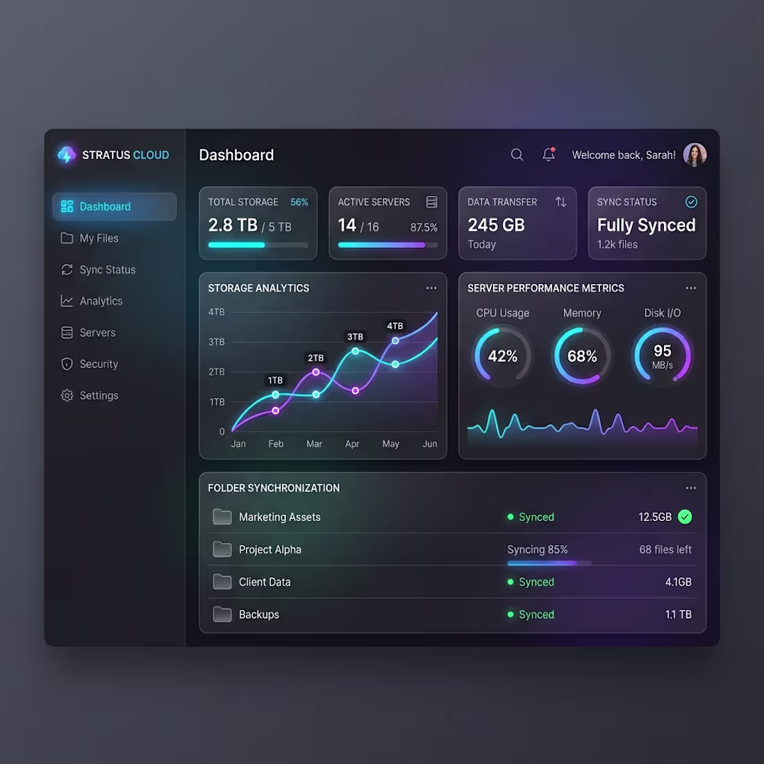 Cover image for CloudSync Agent & Analytics Dashboard
Engineered