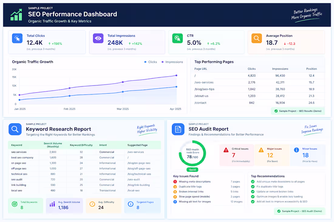 Cover image for SEO Audit & Keyword Research
