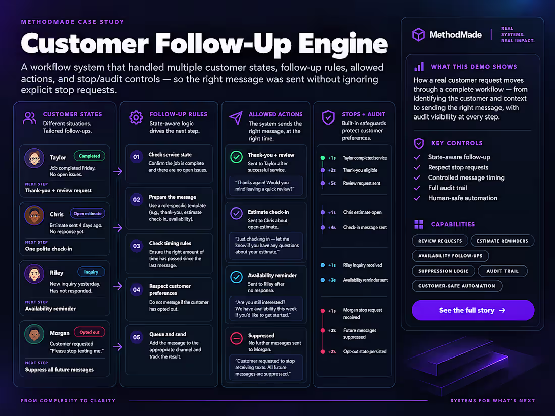 Cover image for Workflow Automation & Integration Sprint