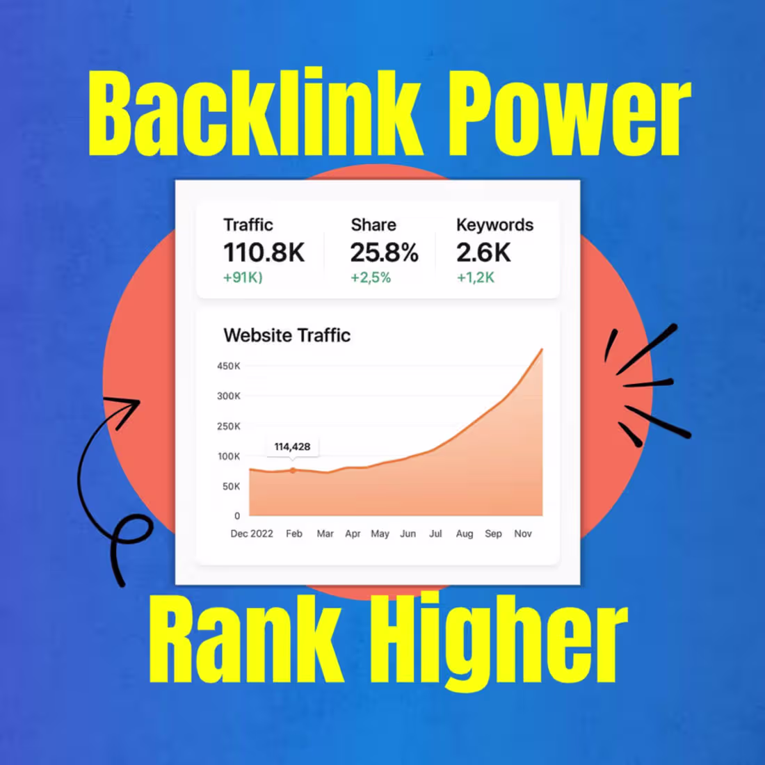 Cover image for Rank Higher in the US