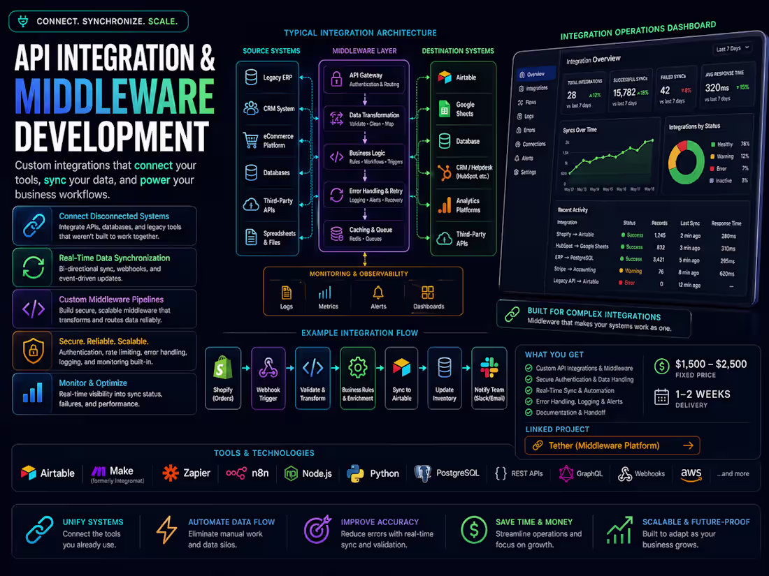 Cover image for Custom API Integration & Middleware Development