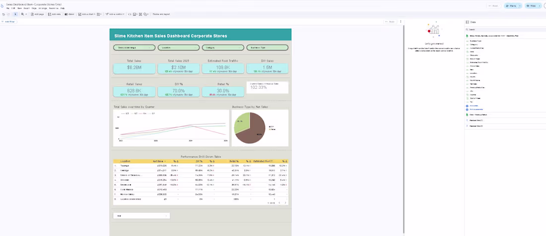 Cover image for Interactive Looker Dashboard: Unified Slime Kitchen POS Data
