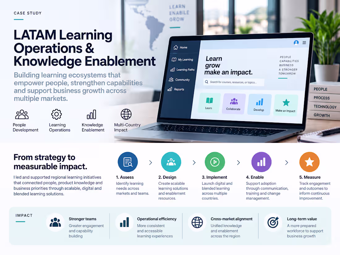 Cover image for Led multi-country learning operations, knowledge