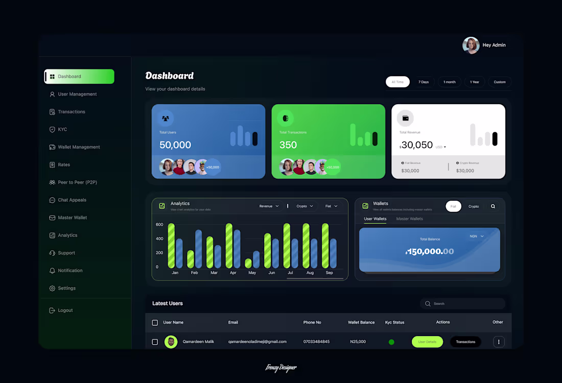 Cover image for Admin dashboard for a fin tech platform I'm working on