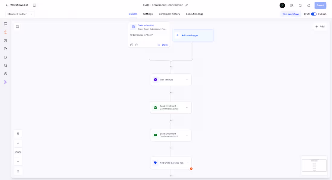 Cover image for Activate Method — Full-Funnel GHL Automation System