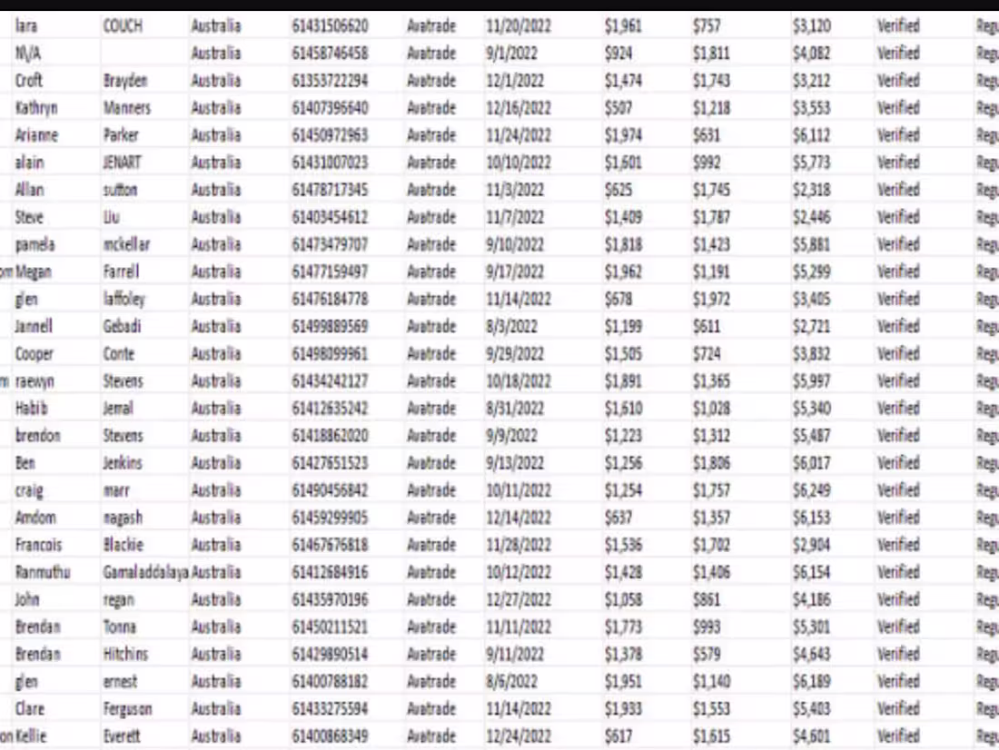 Cover image for I will provide hot forex leads crypto leads investor leads