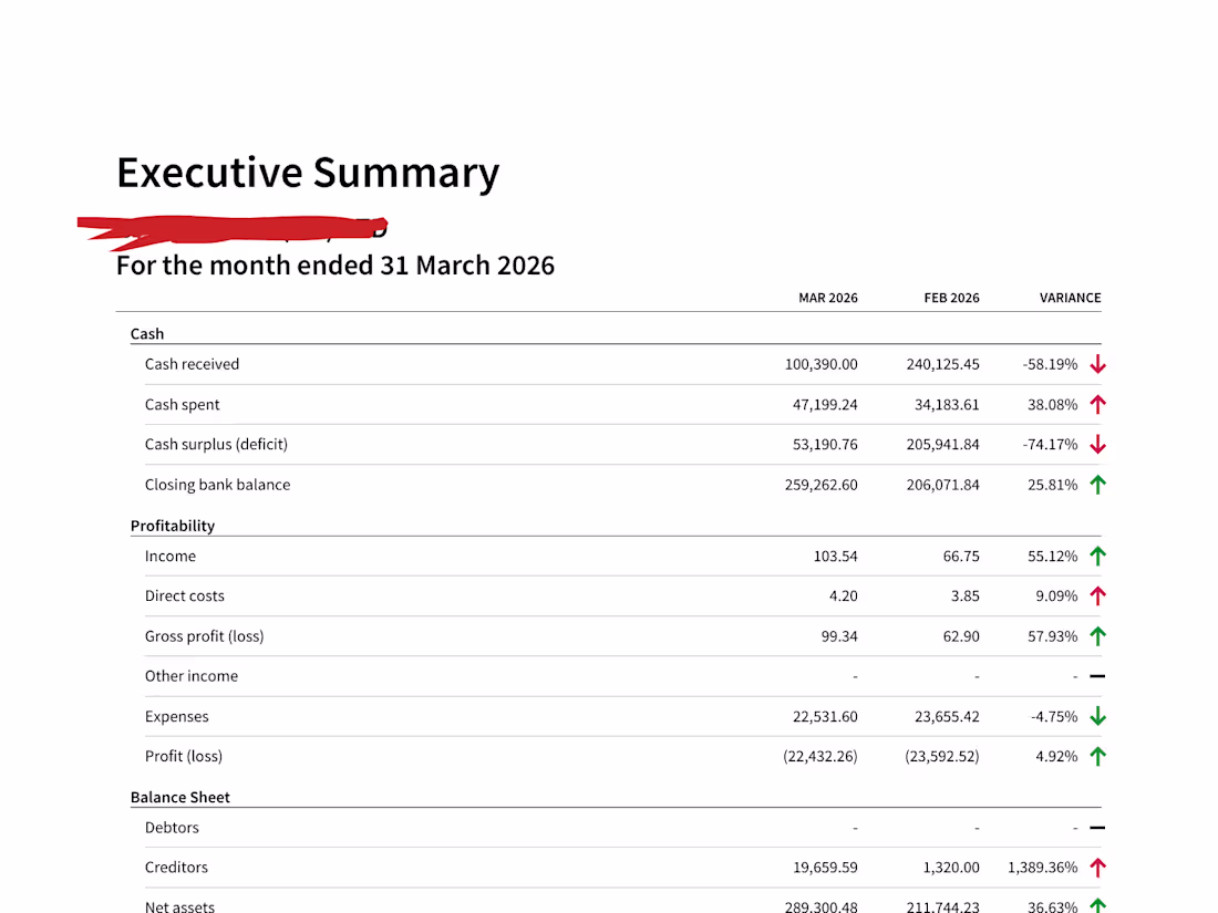 Cover image for Description:
Produced a full monthly management