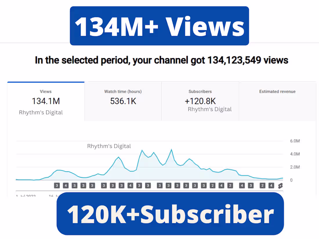 Cover image for Youtube SEO