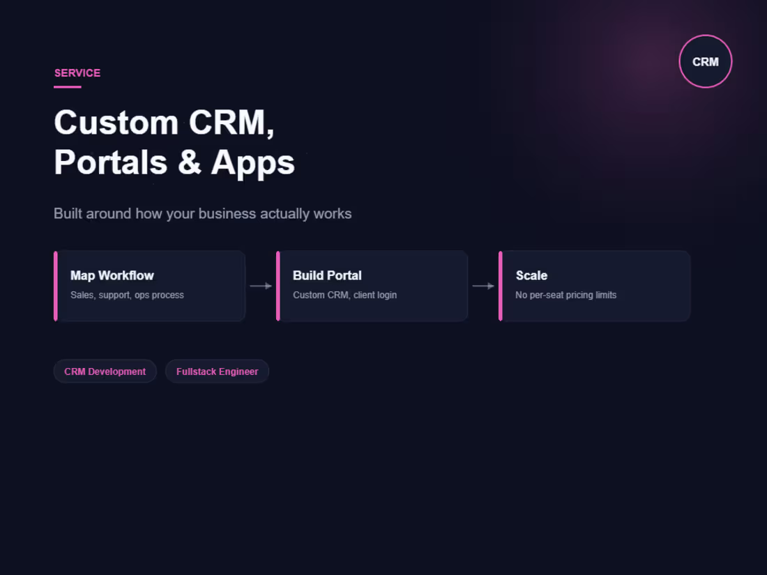 Cover image for Custom CRM, Portals & Business Applications