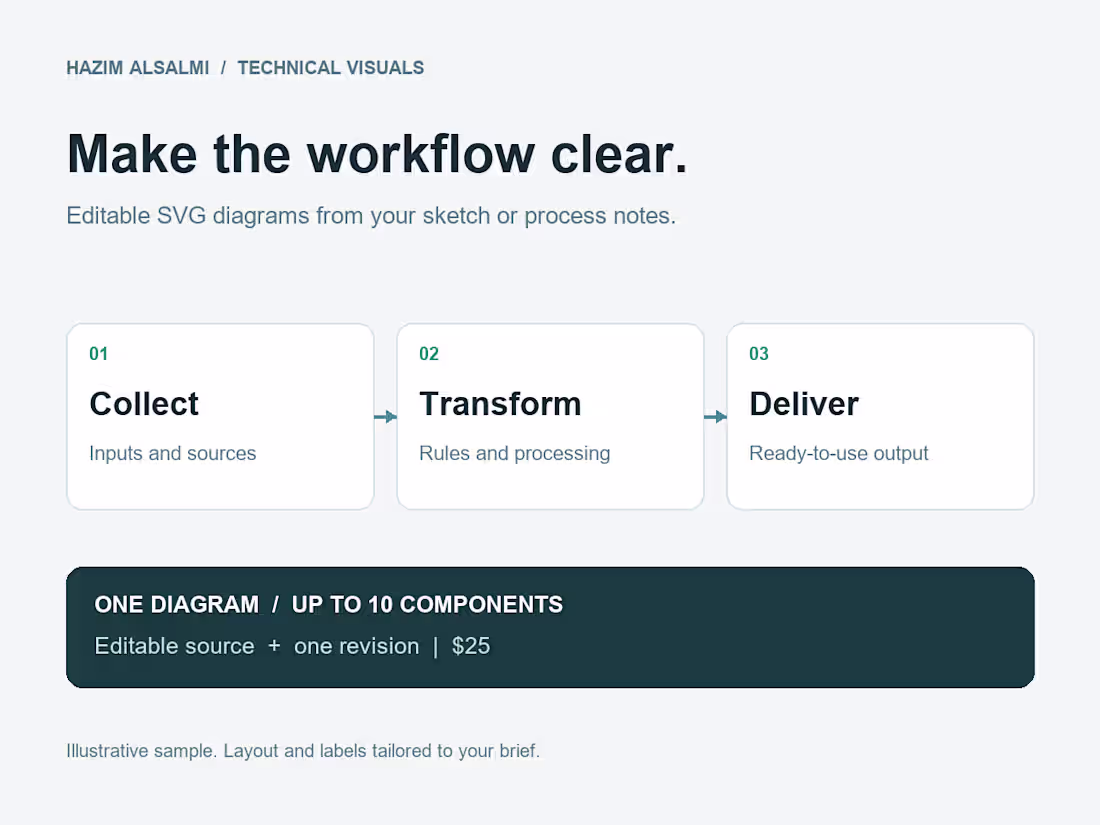 Cover image for Technical workflow diagram in editable SVG