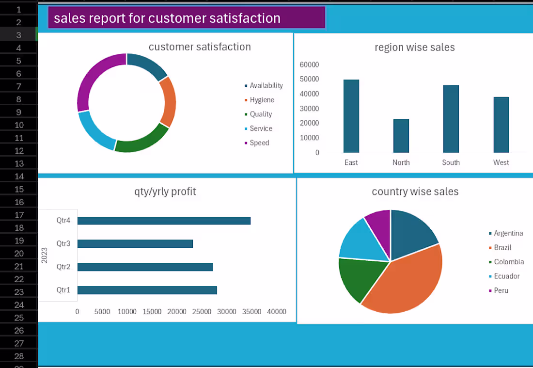 Cover image for Sales, Profit & Customer Metrics