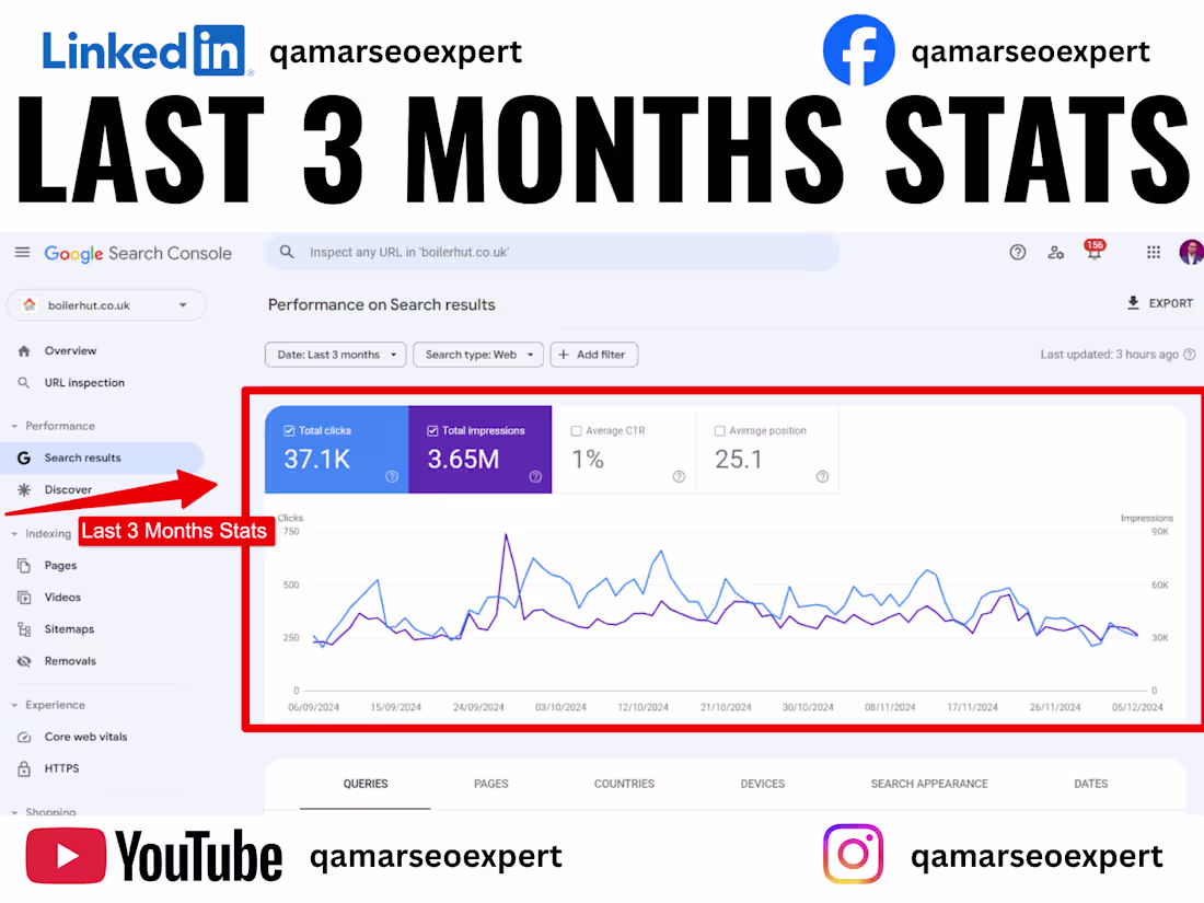 Cover image for Last 3 Month Stats -