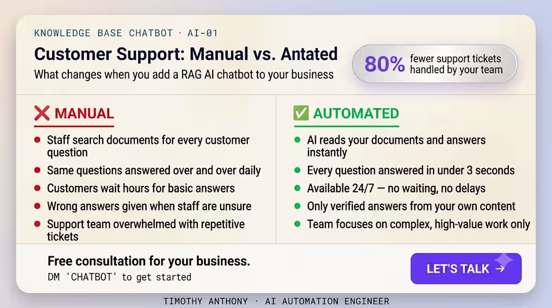 Cover image for AI Knowledge Base Chatbot — RAG System