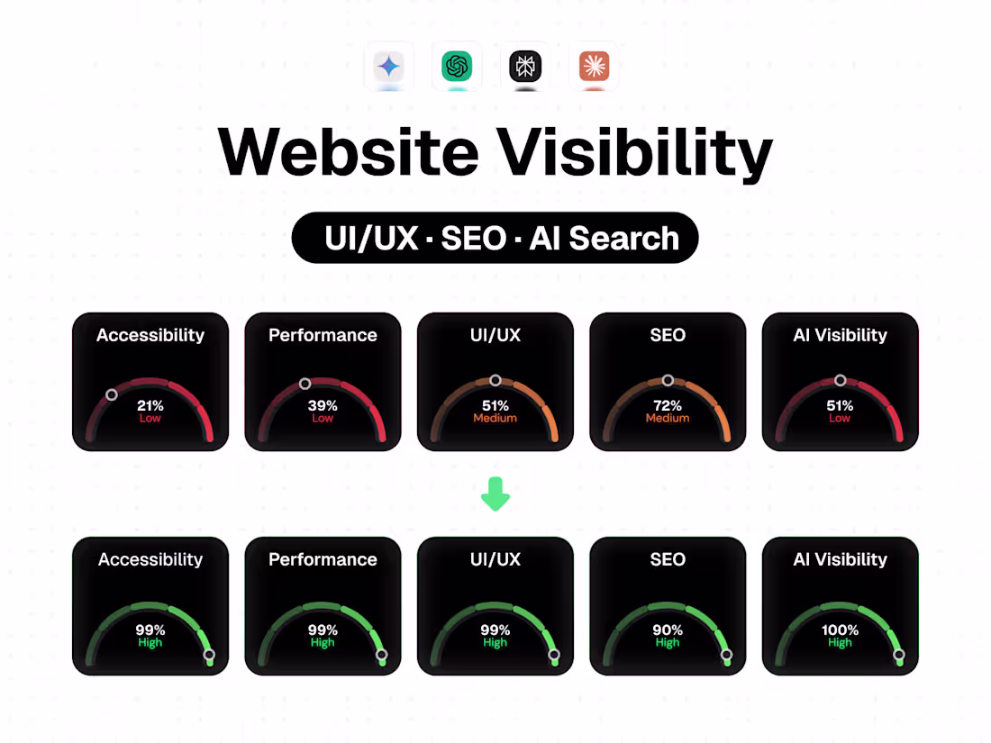 Cover image for Product Visibility CRO · UI/UX · SEO · AI Search