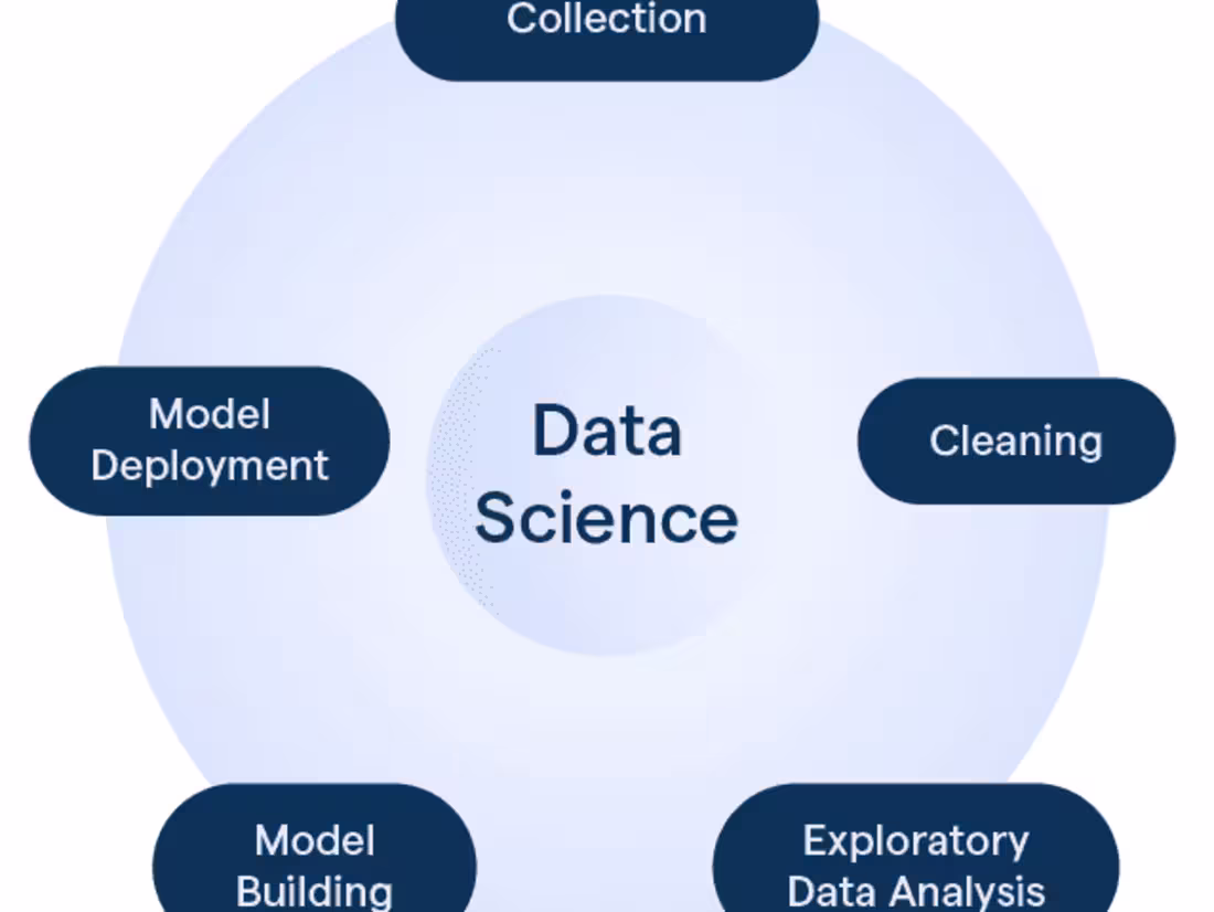Cover image for Data Science intern at Codespyder Technologies