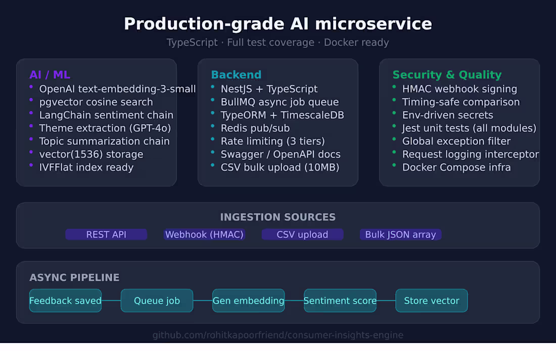Cover image for AI & LLM Integration - OpenAI, LangChain, RAG Pipelines