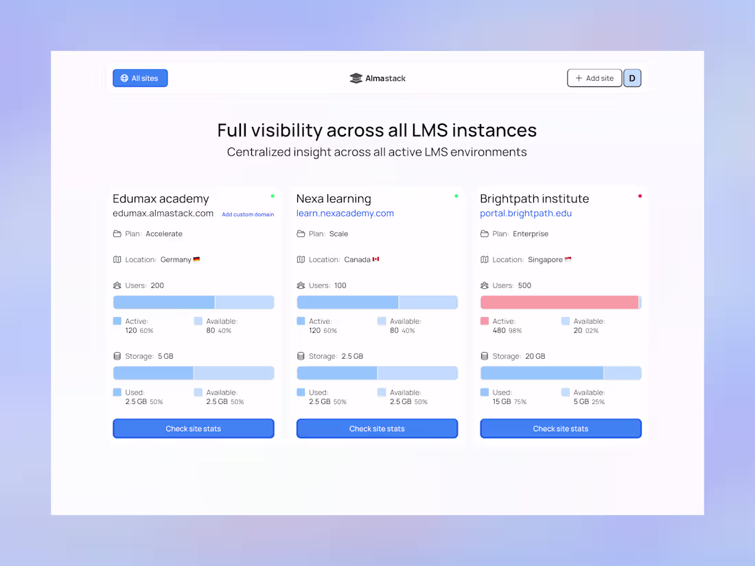 Cover image for Almastack LMS SaaS Platform