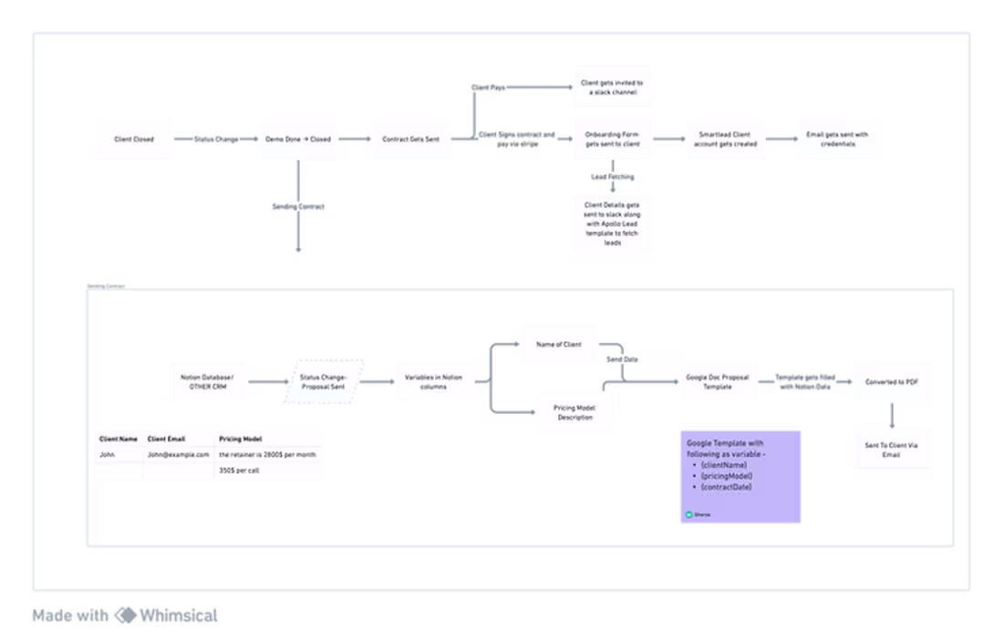 Cover image for How Dacoid Digital Completely automated their Email Marketing