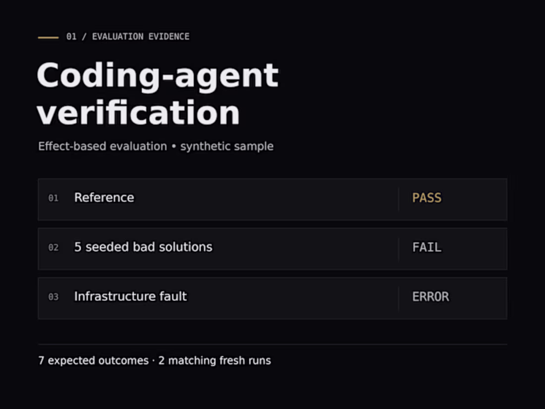 Cover image for Coding-Agent Verification: Idempotent Retry