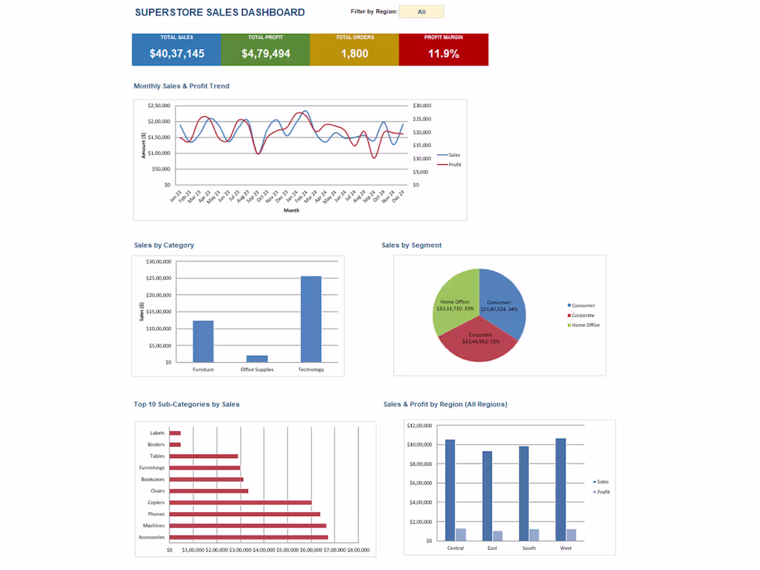 Cover image for Built an interactive Excel sales