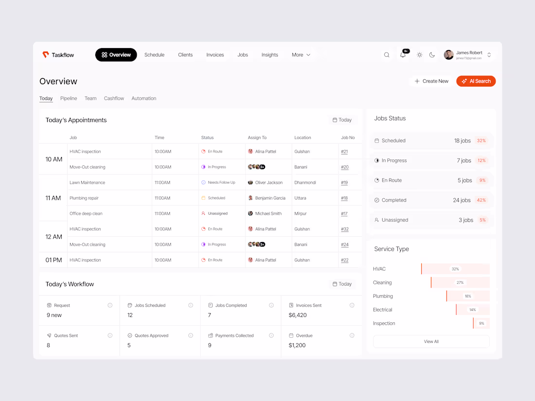 Cover image for Task management dashboard Ui design