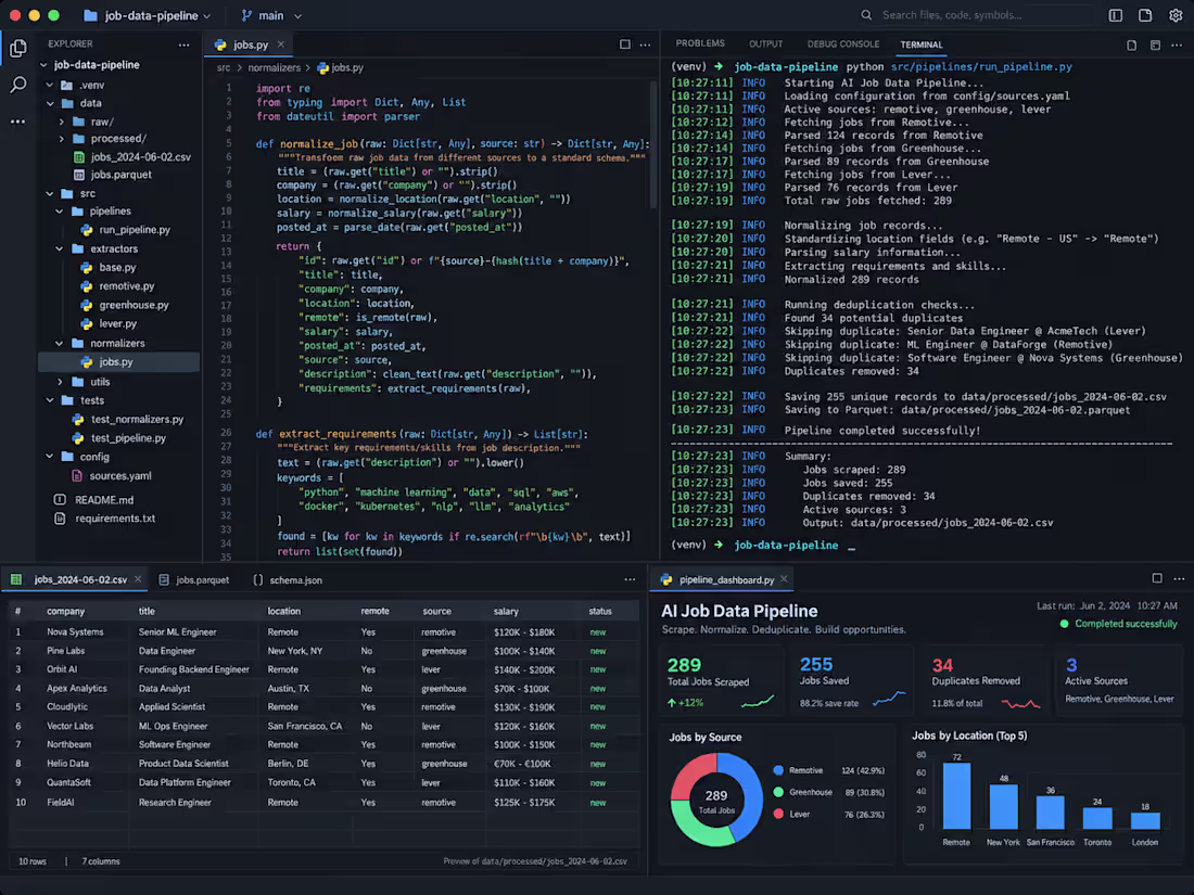 Cover image for AI Job Data Pipeline I worked on job-data pipelines for an A...