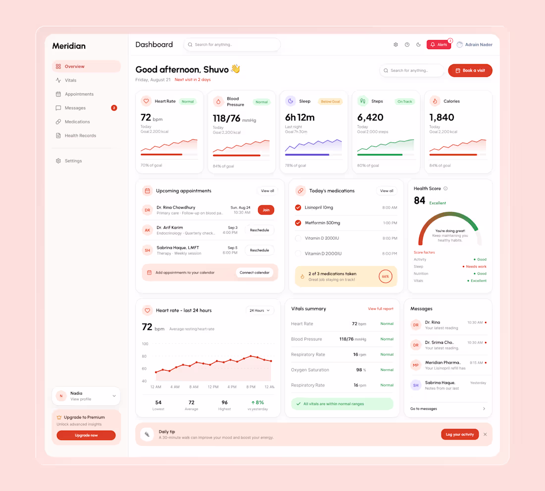 Cover image for SaaS Dashboard & Admin Panel Design | UX/UI Product Designer