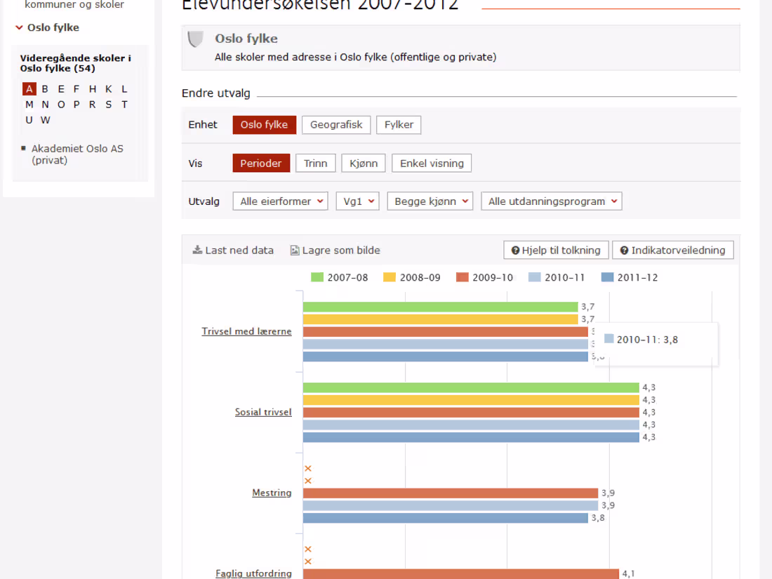 Cover image for Skoleporten.no, a Data Portal for Norwegian Schools