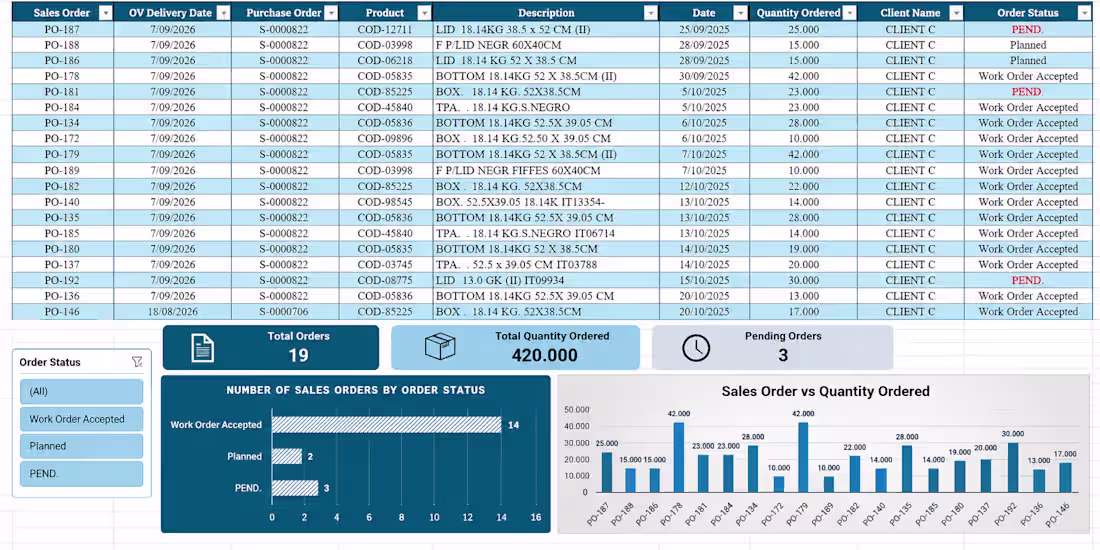 Cover image for Developed an Excel dashboard for