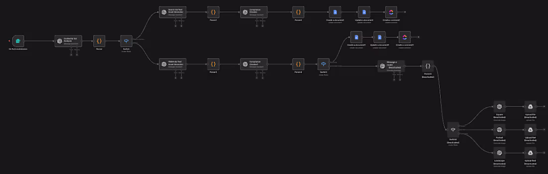 Cover image for AI-Powered Ad Copy Generator for