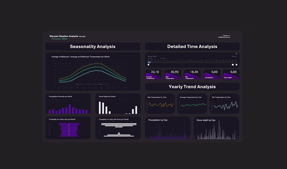 Cover image for Fantastic dashboard with Microsoft Excel (secret technique)