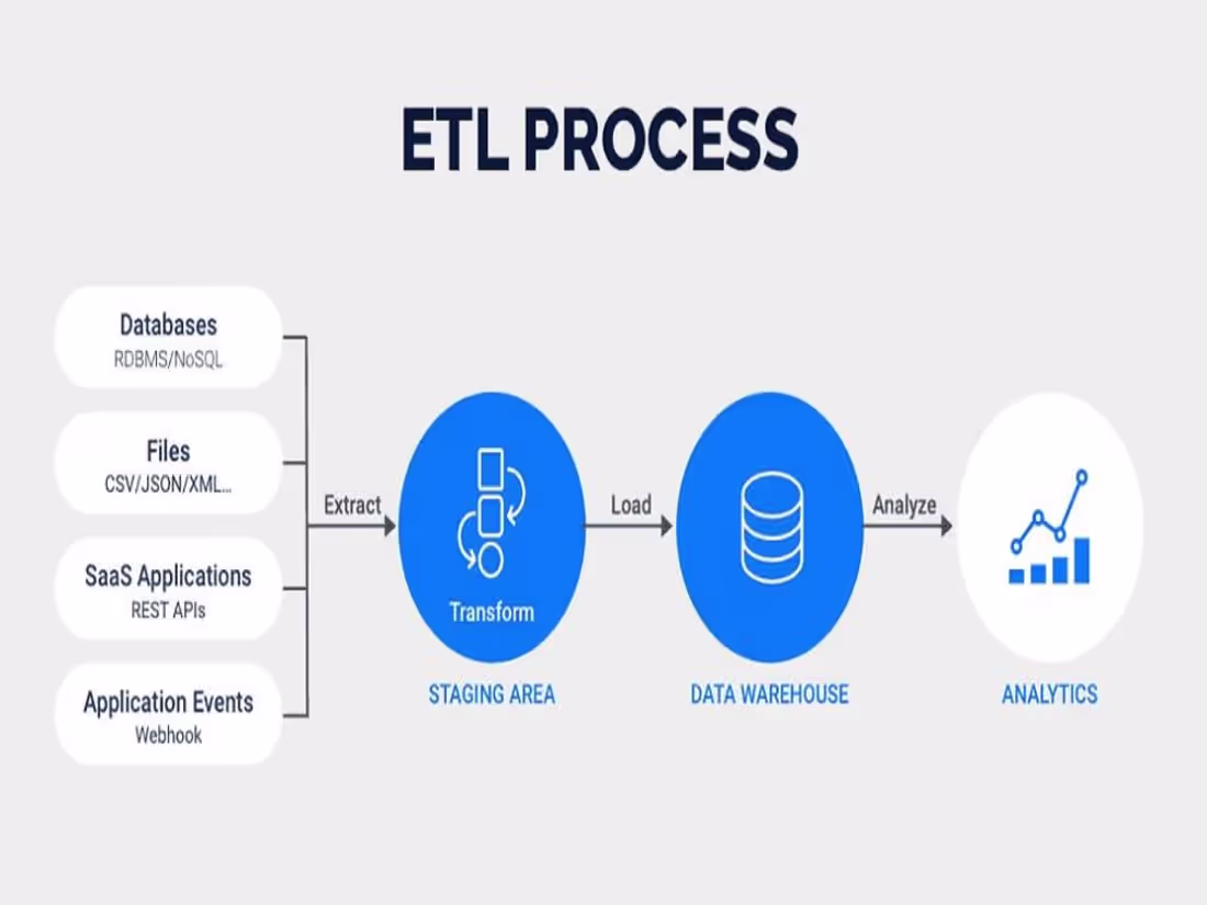 Cover image for Metrics Platform and Experimentation Platform