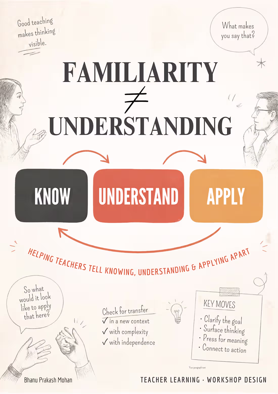 Cover image for Familiarity isn't Understanding: Teacher Workshop