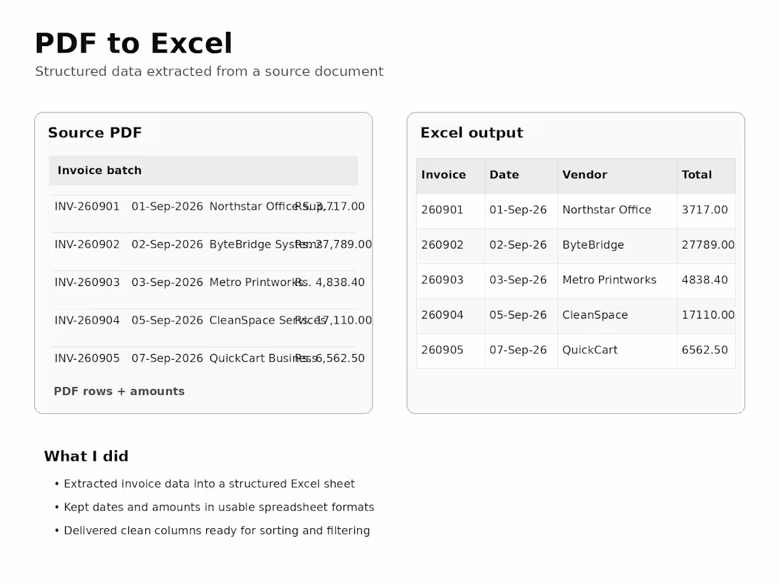 Cover image for Extracted structured invoice data from