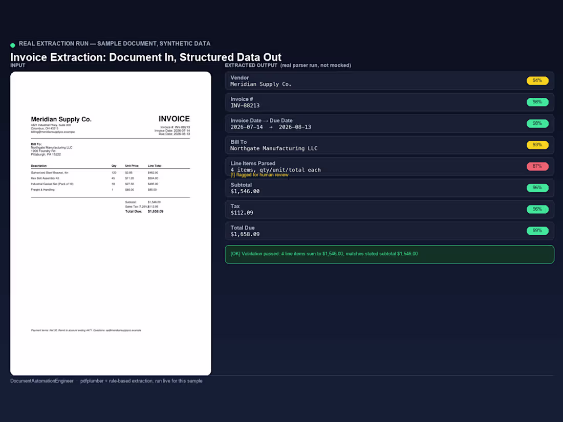 Cover image for Document Automation Engineer: AI OCR